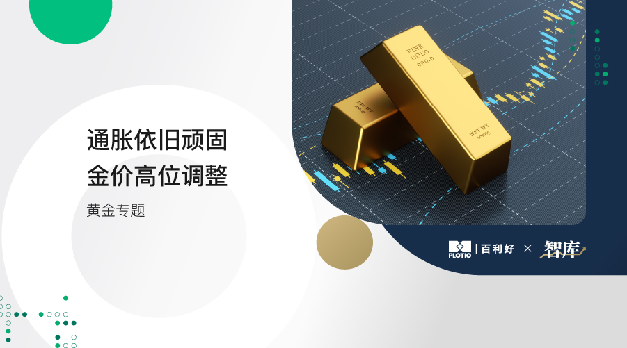 【黃金專題】通脹依舊頑固 金價高位調整 - 百利好環球