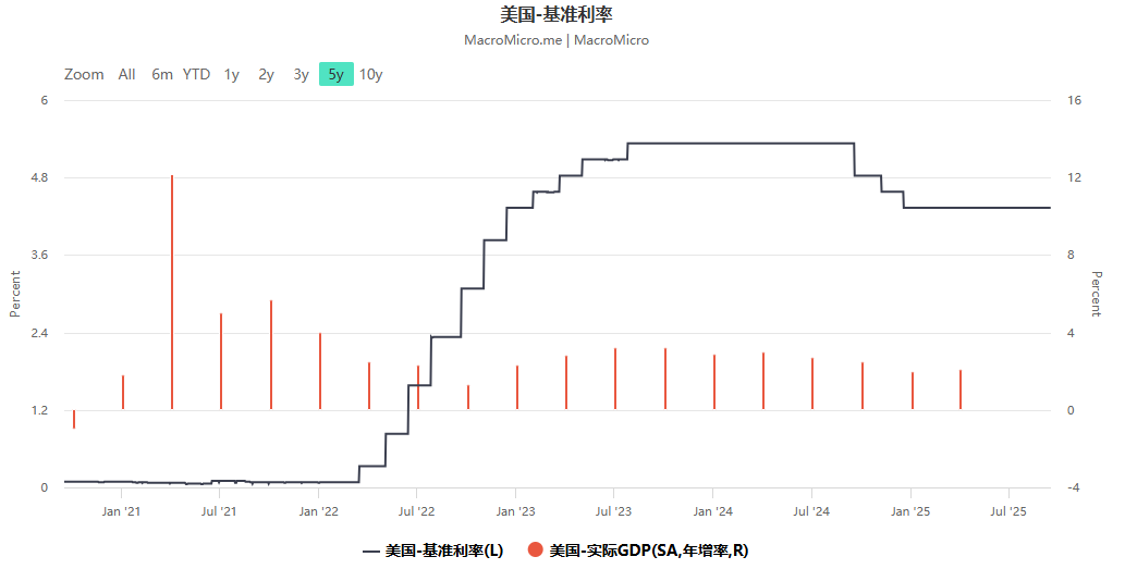 【議息專題】聯儲分歧明顯 或有意外之喜 - 百利好環球